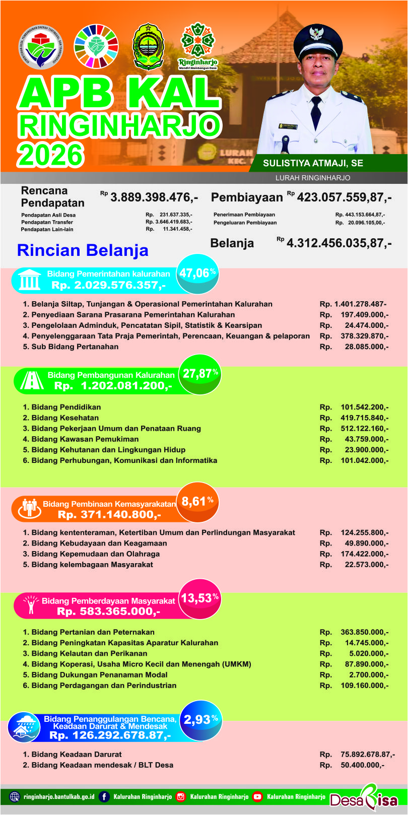 APBKAL Tahun 2026