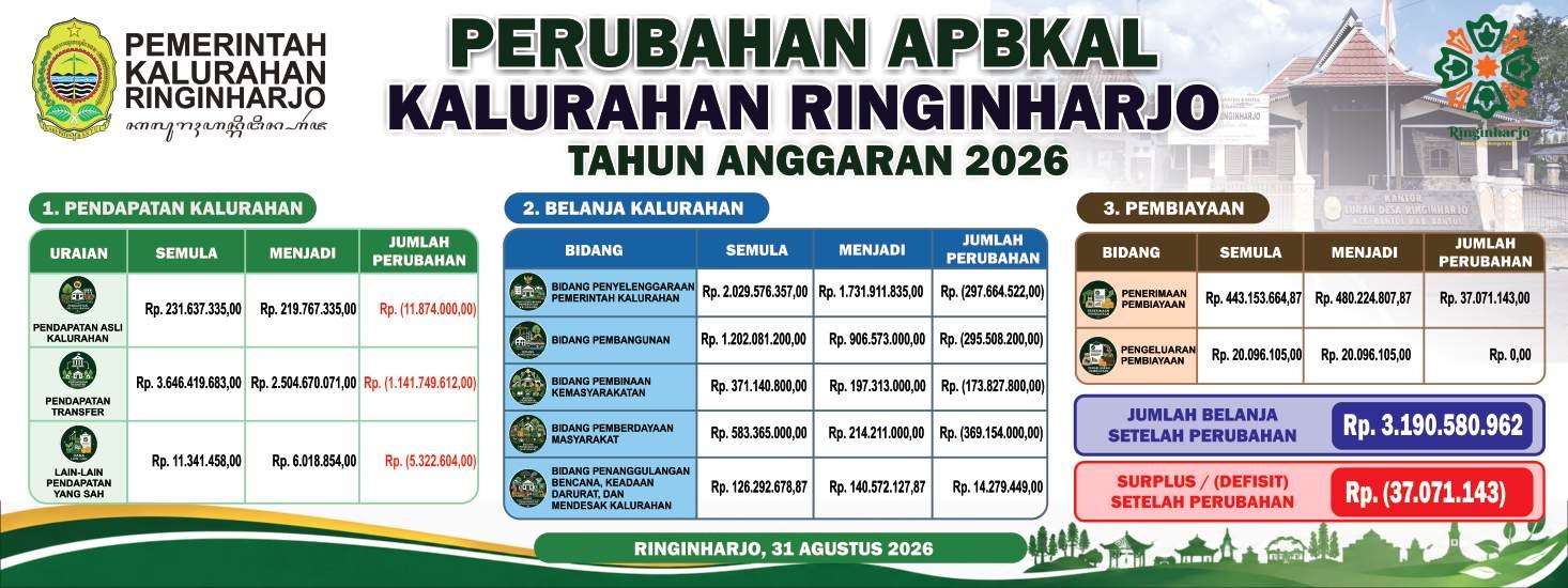 Perubahan Anggaran Pendapatan dan Belanja Kalurahan (APBKal) Ringinharjo Tahun 2026